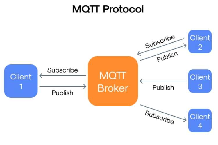 MQTT Protocol Flow Chart Kavach