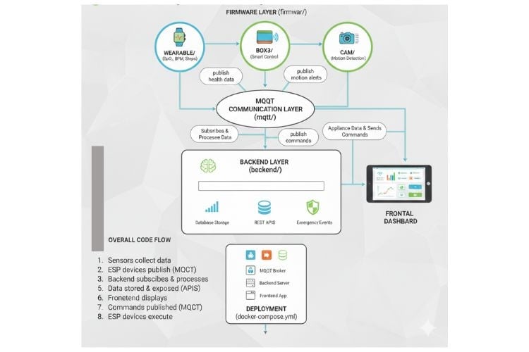Real Time Inter Device Communication.