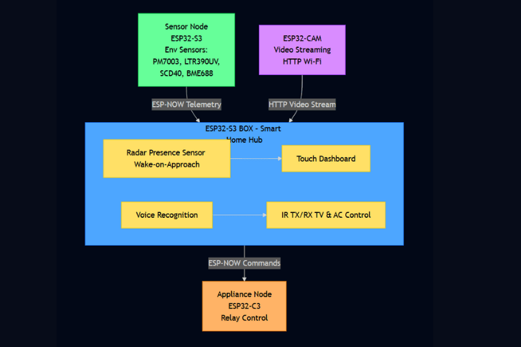 Module level block diagram