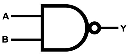 NAND Gate Symbol