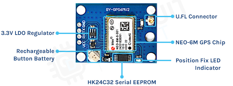 NEO-6M GPS Module Components