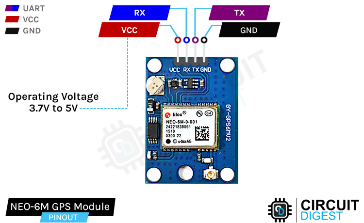 NEO-6M GPS Module Pinout