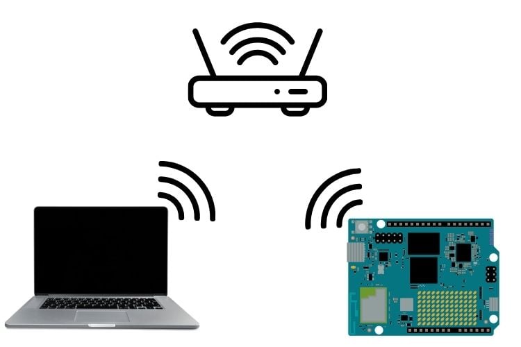 Network-mode