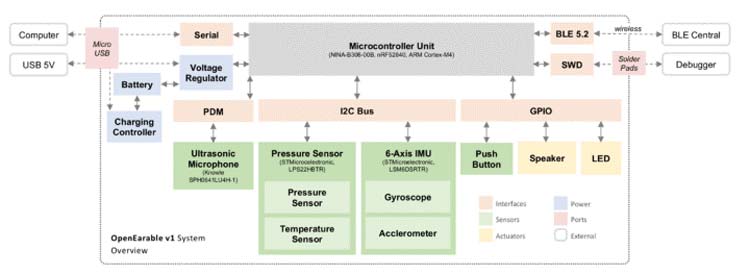 ultrasonic sensor arduino