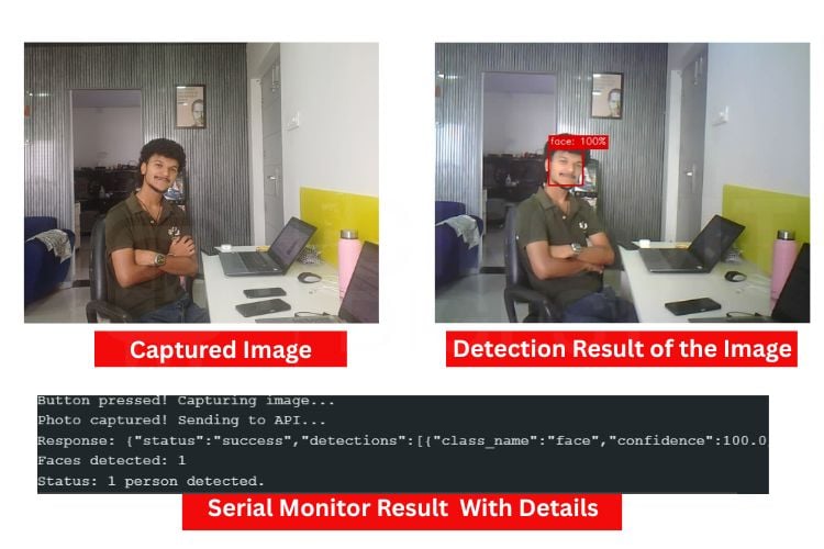ESP32-CAM face detection output showing captured image alongside Serial Monitor results with face count
