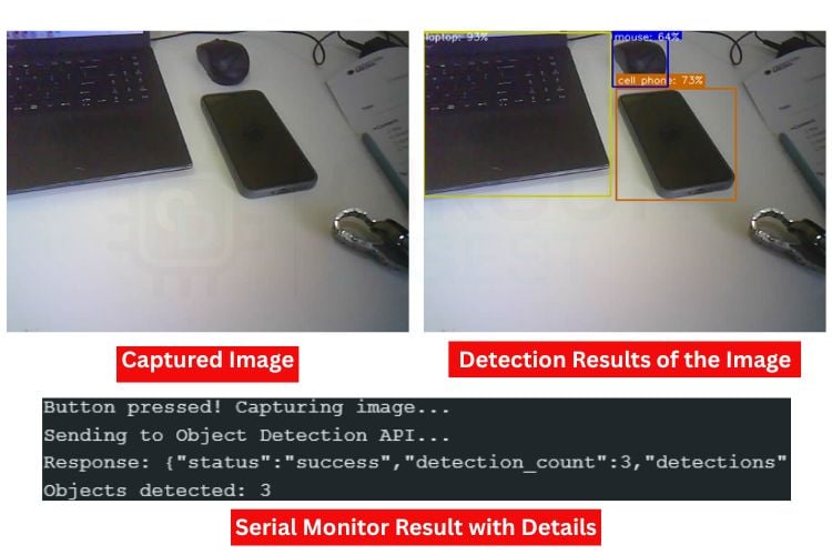 ESP32-CAM object detection output showing captured image, cloud detection results, and Arduino Serial Monitor displaying detected objects with confidence scores