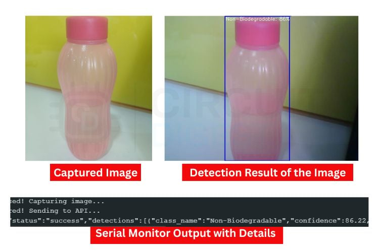 ESP32-CAM waste detection output showing captured image, API classification result, and Serial Monitor output