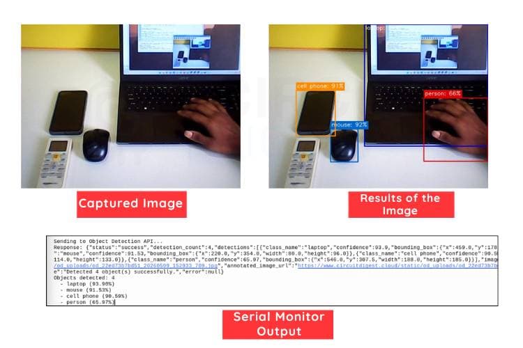 Raspberry Pi object detection output image showing laptop, phone, person, and mouse detected with bounding boxes and confidence scores