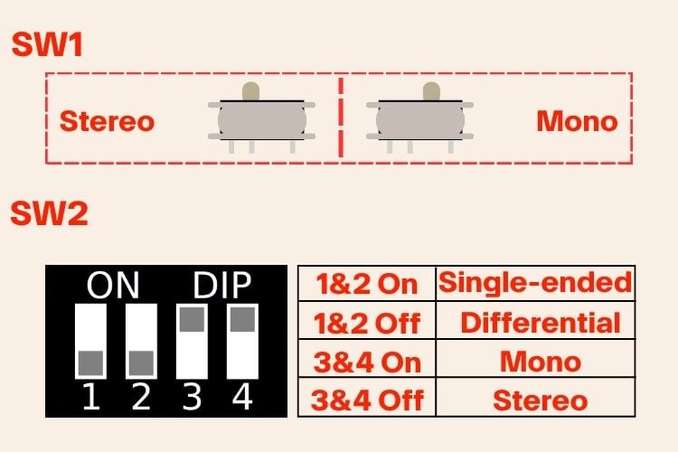 AMP2X15 input and operation mode selection