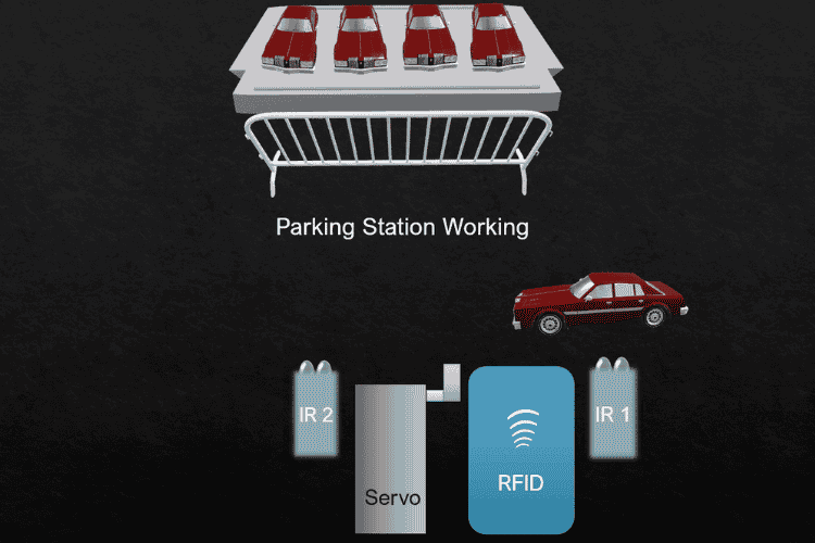 ParKIFY Project Diagram Opening Gate