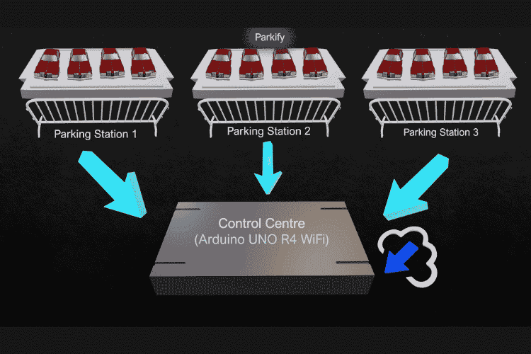 ParKIFY Project Diagram