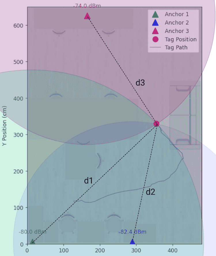 Position Tracker Distance Calculation