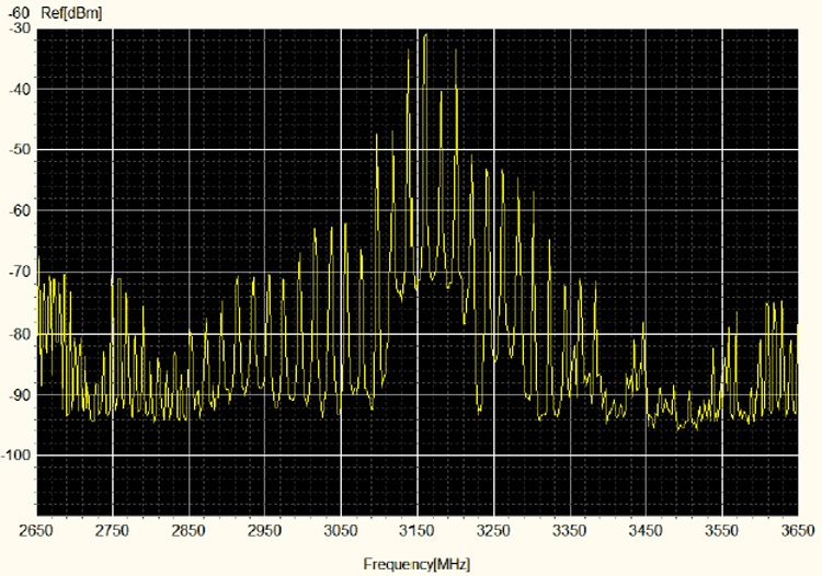 RCWL 0516 Module frequency characteristics 