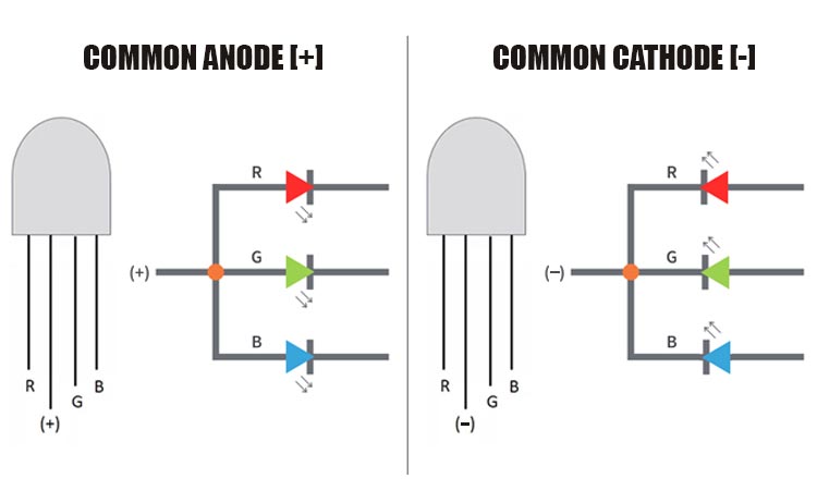 Using RGB LEDs