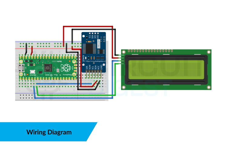 Wiring Diagram of Interfacing DS3231 RTC with Raspberry Pi Pico