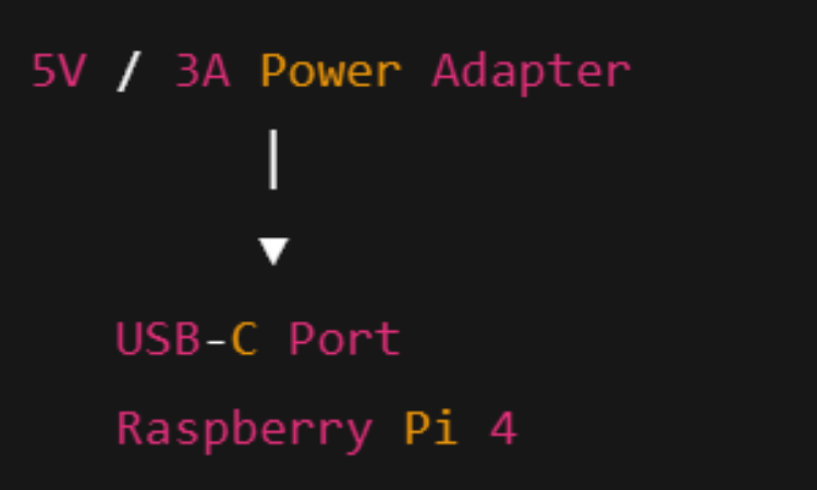 Raspberry Pi Connections
