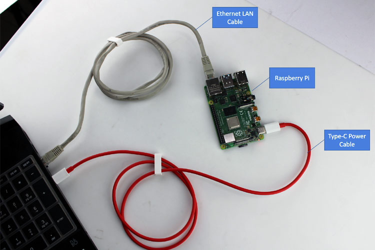 Raspberry Pi Ethernet Connection
