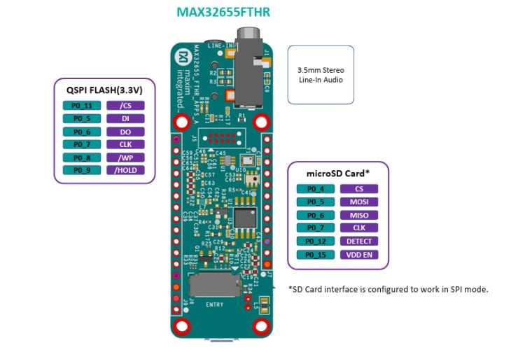 Rear-Side Peripheral Pin Connections