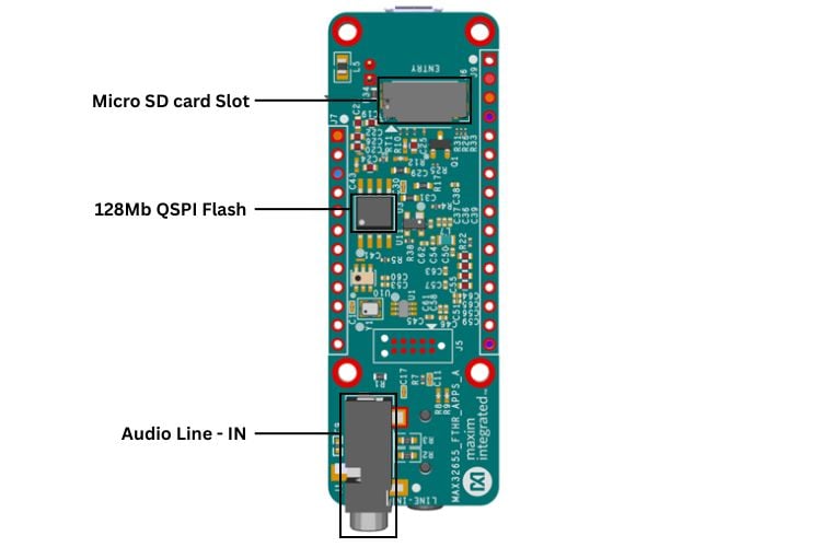 Rear Side of the MAX32655FTHR