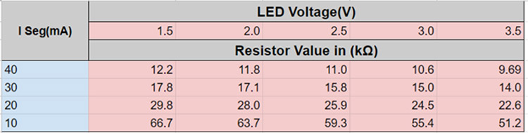 Resistor Value Table for LED Display