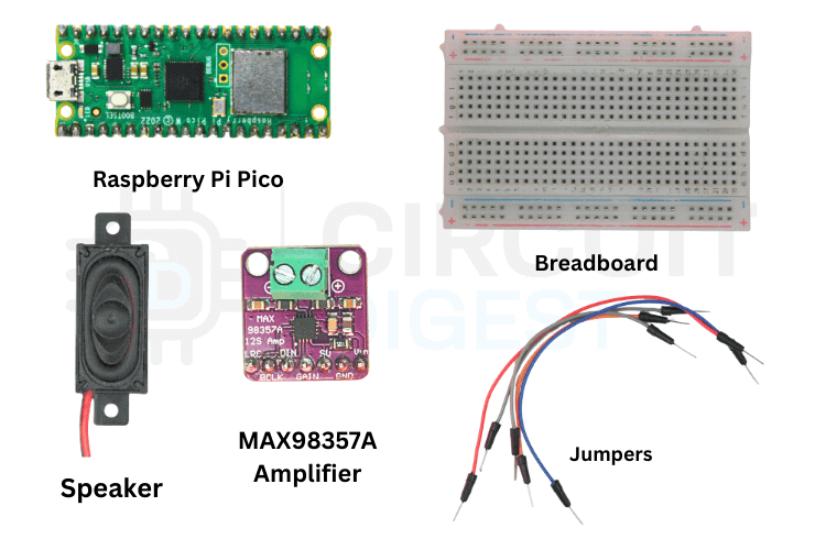 Components required for Raspberry Pi Pico Text-to-Speech project — Pico W, MAX98357A amplifier, speaker, and breadboard