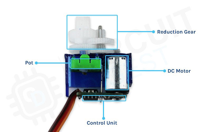 Servo Motor, what's inside? 