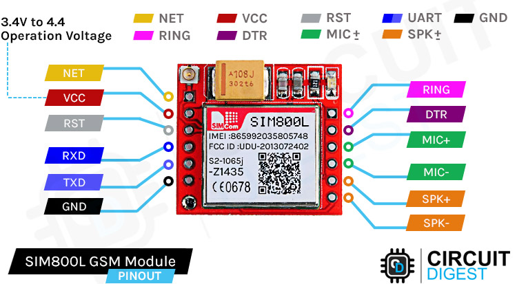 South America Street address welfare ESP32 SIM800L GSM Module Tutorial - How SIM800L Module Works and  Interfacing it with ESP32