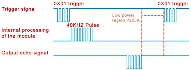 Serial Low Power Mode