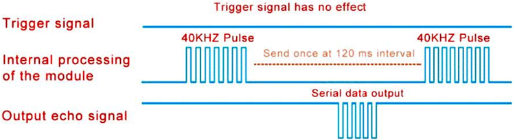 Serial Port Automatic Mode