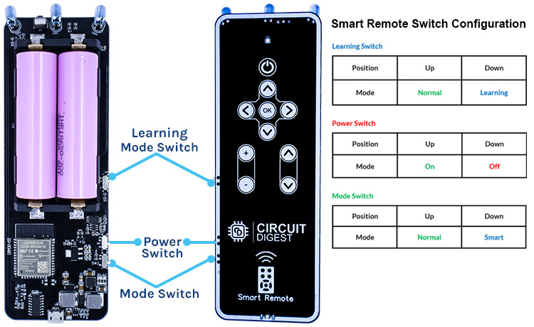 20 Key Mini Equipment Project Remote Control Small Infrared Remote Control  8M Launch(Without Batteries)