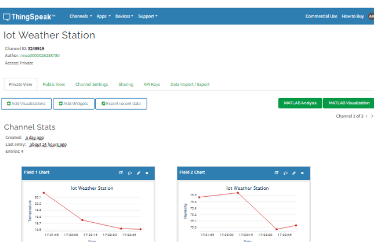Software Data Visualization 1