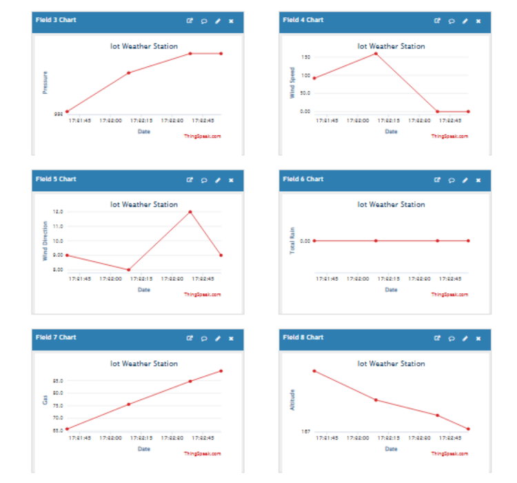 Software Data Visualization 2
