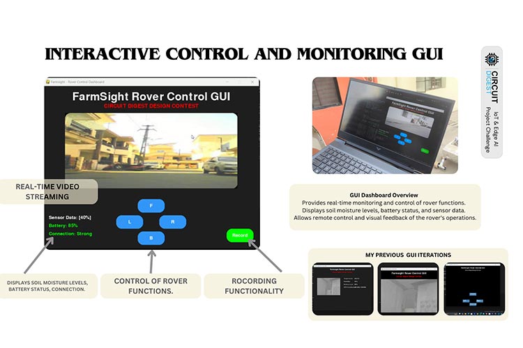 Software and GUI Interface