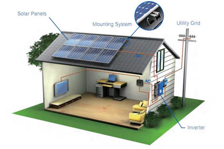 Solar Panel To Battery Connection
