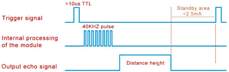 Ultrasonic Module Standard Trigger Mode