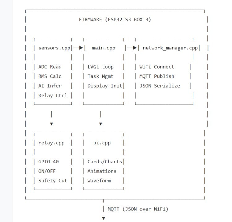System Assembly of Smart Power management System