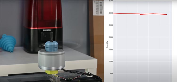 Thrust check of 3D Brushless