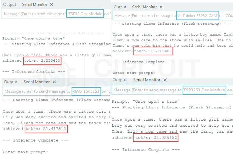 Speed Results Of The Model In ESP32 Boards