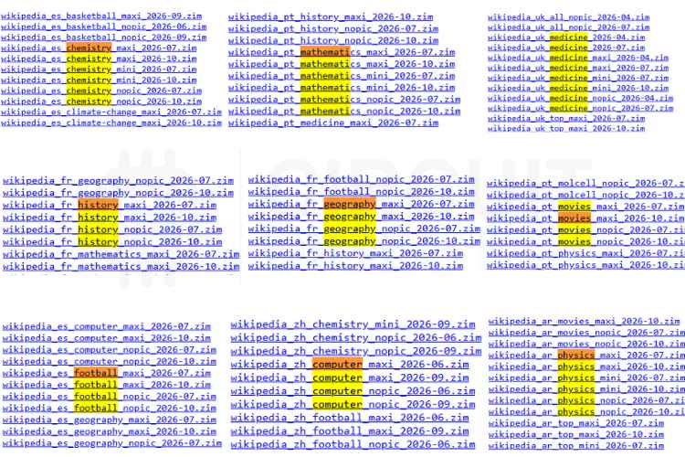 Some Offline Wikipedia Topics