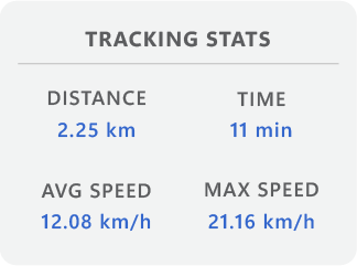 Tracking Stats Geolinker UI