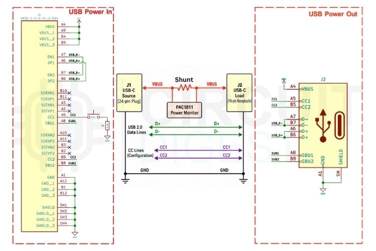 DIY USB-C power meter input and output ports and USB passthrough