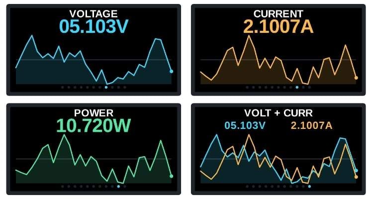 DIY USB-C power meter screens 8 to 11