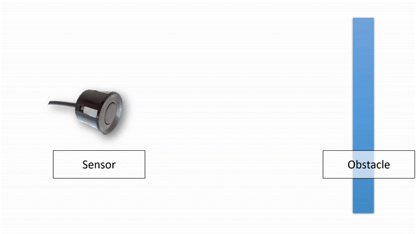 Arduino Ultrasonic Sensor Module Tutorial How Ultasonic Module Works And Interfacing It With 2172