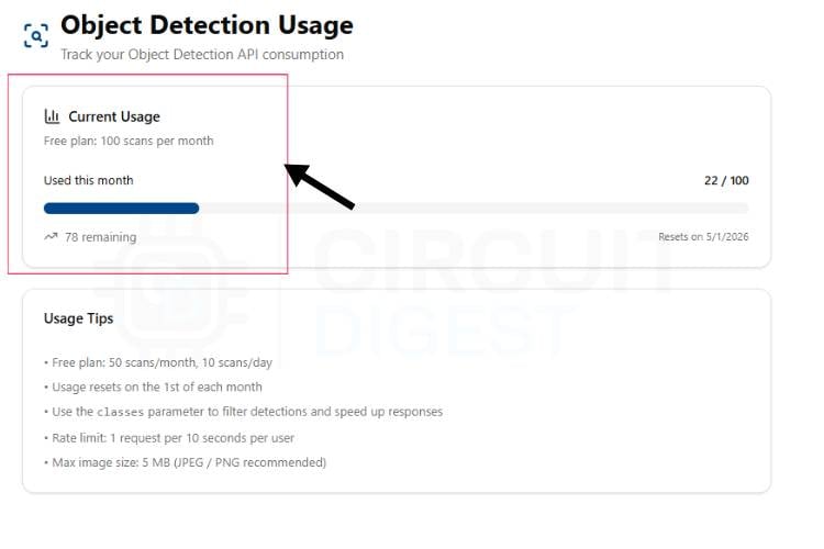 CircuitDigest Cloud My Usage dashboard showing daily and monthly API scan count for object detection