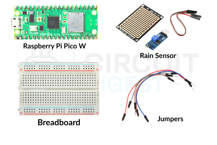 Component Used to Send WhatsApp Notification