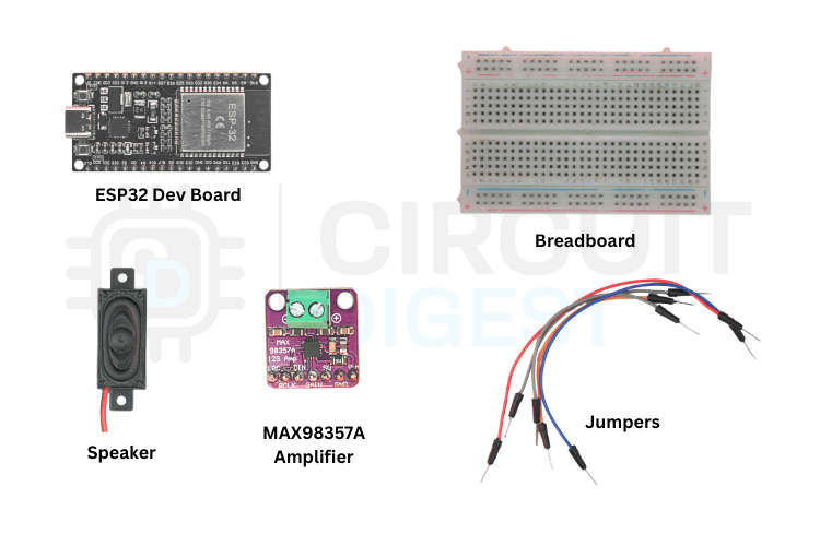 Components required for ESP32 text to speech project including ESP32 board, MAX98357A amplifier, and speaker