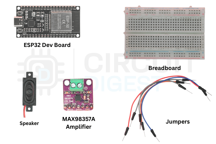 Components required for ESP32 text to speech project including ESP32 board, MAX98357A amplifier, and speaker