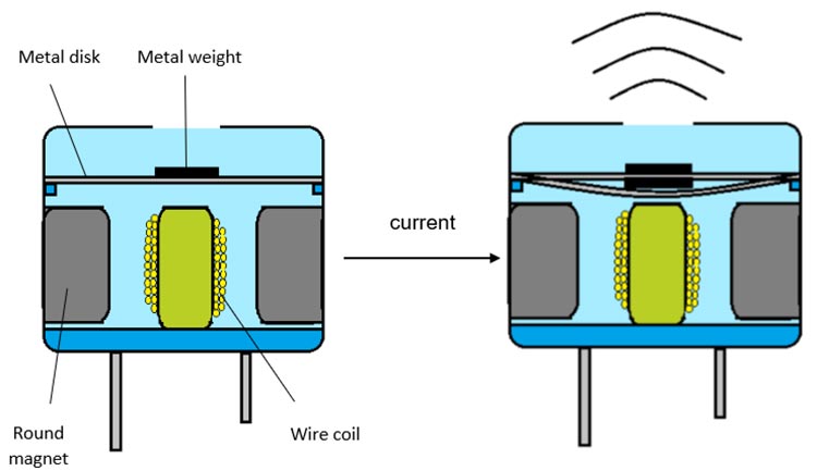 Understanding Difference between Active and Passive Buzzer and How to use  it with Arduino