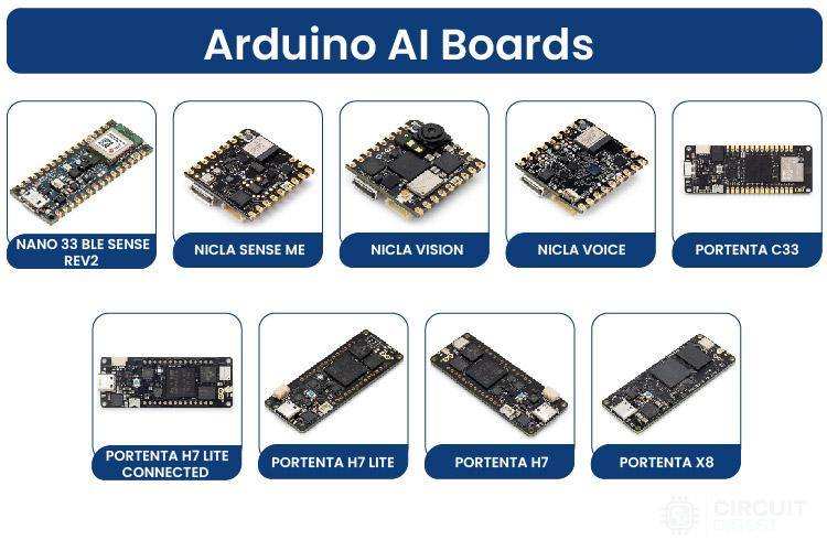 Arduino AI Boards