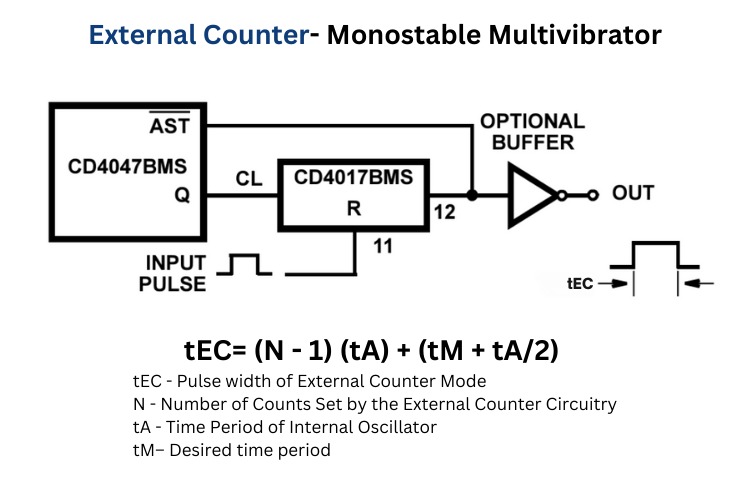 How to use CD4047 Astable/Monostable Multi-vibrator IC